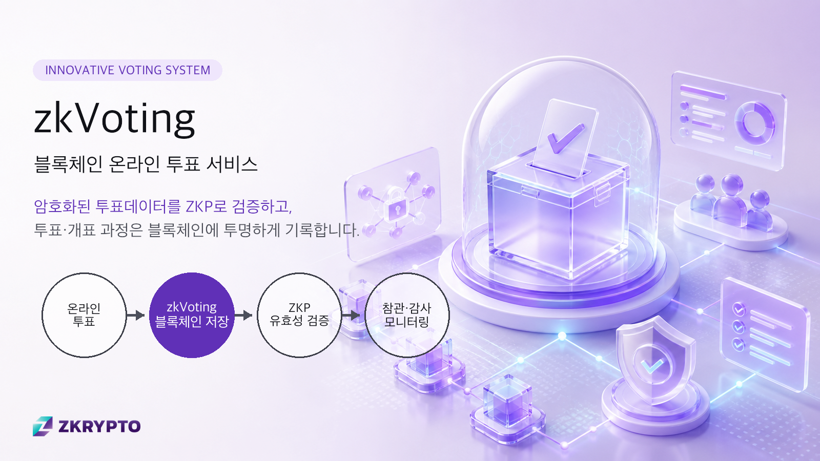 zkVoting 제품 소개 비주얼